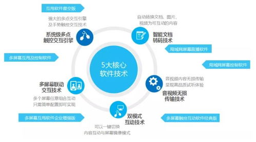 攜手未來，跨屏互動 hoinware子品牌“互甩”正式成立